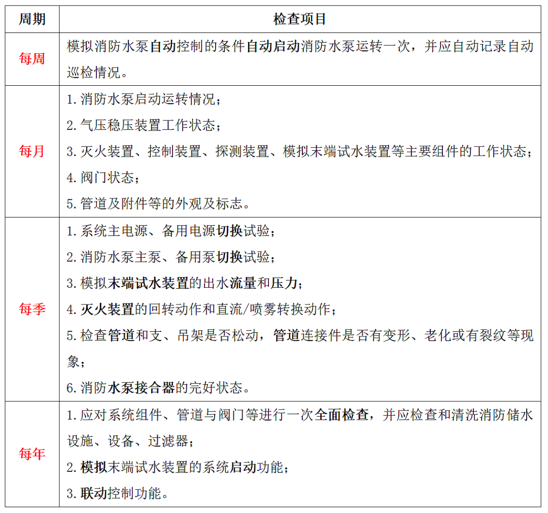 消防水炮系統(tǒng)維護